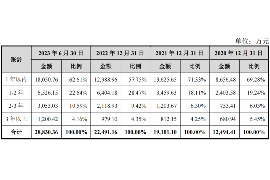 双滦企业清欠服务